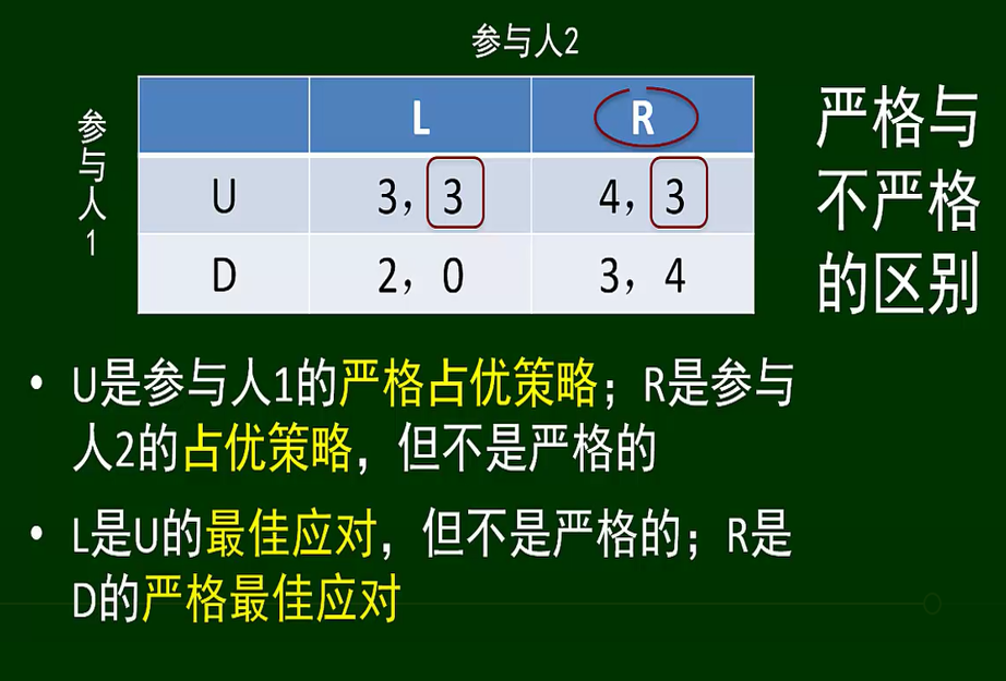 山东大学软件学院众智科学与网络化产业（网络、群体与市场）复习笔记