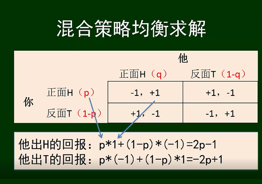 山东大学软件学院众智科学与网络化产业（网络、群体与市场）复习笔记