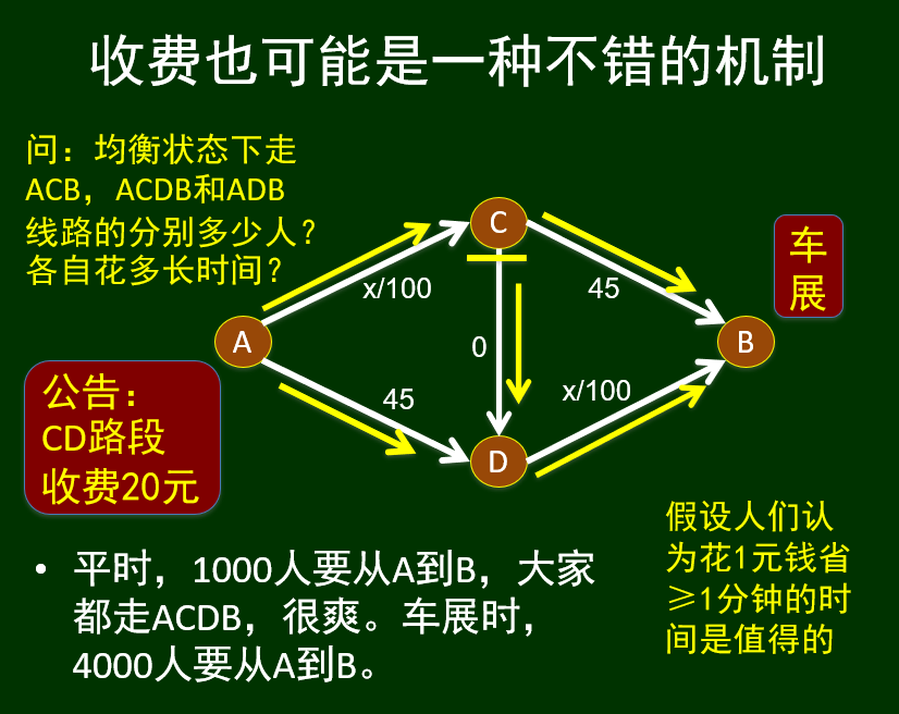 山东大学软件学院众智科学与网络化产业（网络、群体与市场）复习笔记