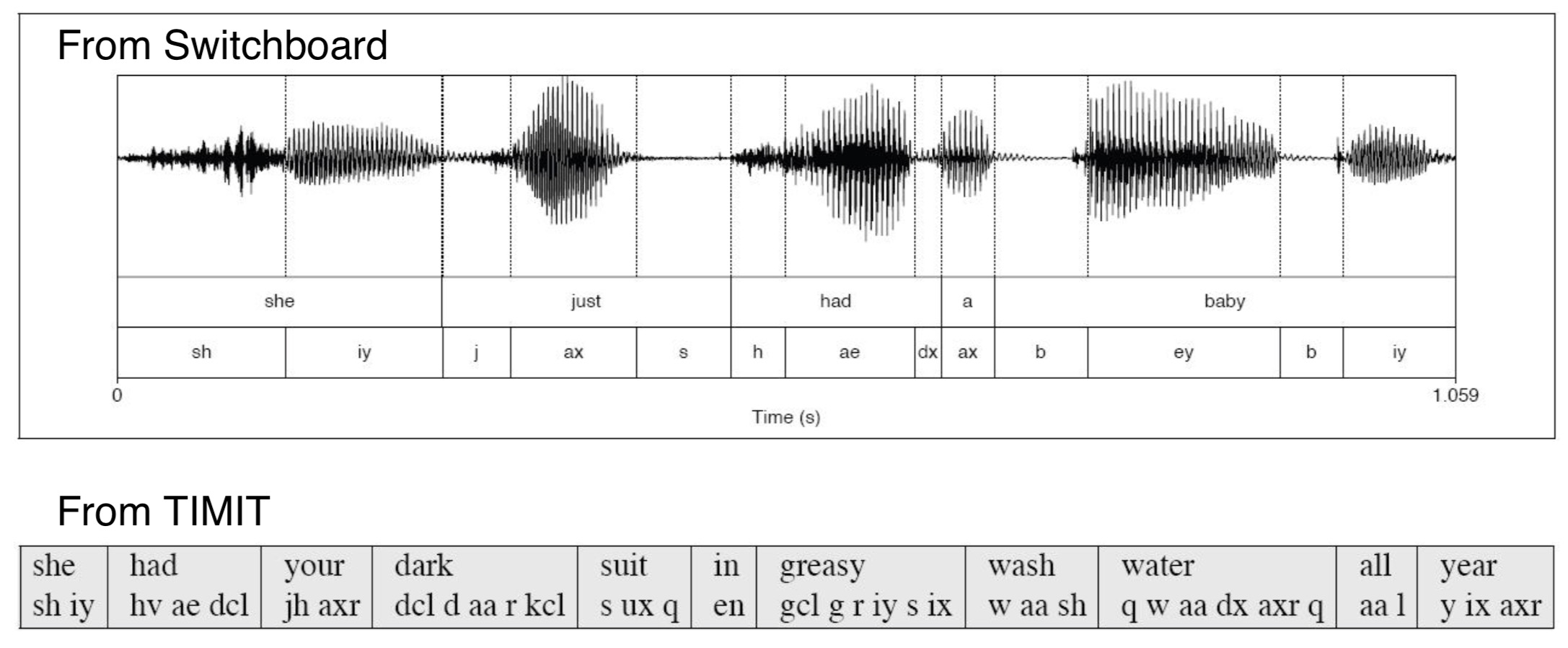 音节61在元音之前的辅音,叫作音节头(onset)或称声母(initial)61