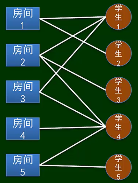 山东大学软件学院众智科学与网络化产业（网络、群体与市场）复习笔记