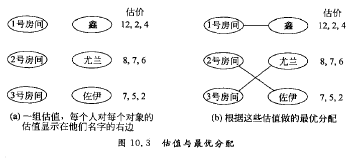 山东大学软件学院众智科学与网络化产业（网络、群体与市场）复习笔记