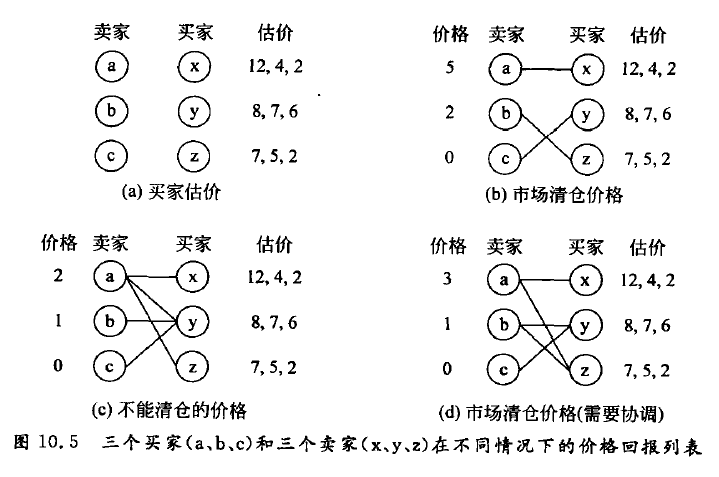 山东大学软件学院众智科学与网络化产业（网络、群体与市场）复习笔记