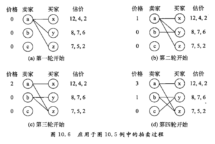 山东大学软件学院众智科学与网络化产业（网络、群体与市场）复习笔记