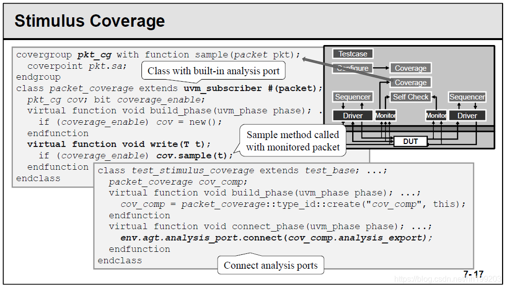 Uvm Array Coverage Examples UVM功能覆盖率(一) —— 分类和统计方法-CSDN博客