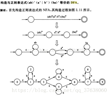 编译原理复习提纲 (https://mushiming.com/)  第4张