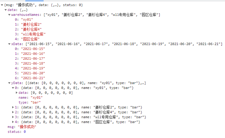 折线图数据格式图片