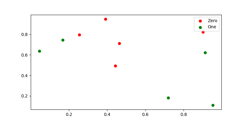 Python数据可视化之散点图(基础篇---图文并茂详细版！！！)
