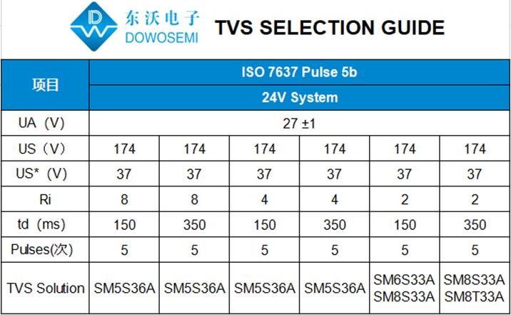 车载电子瞬态浪涌保护用瞬态抑制TVS二极管，如何正确选型？