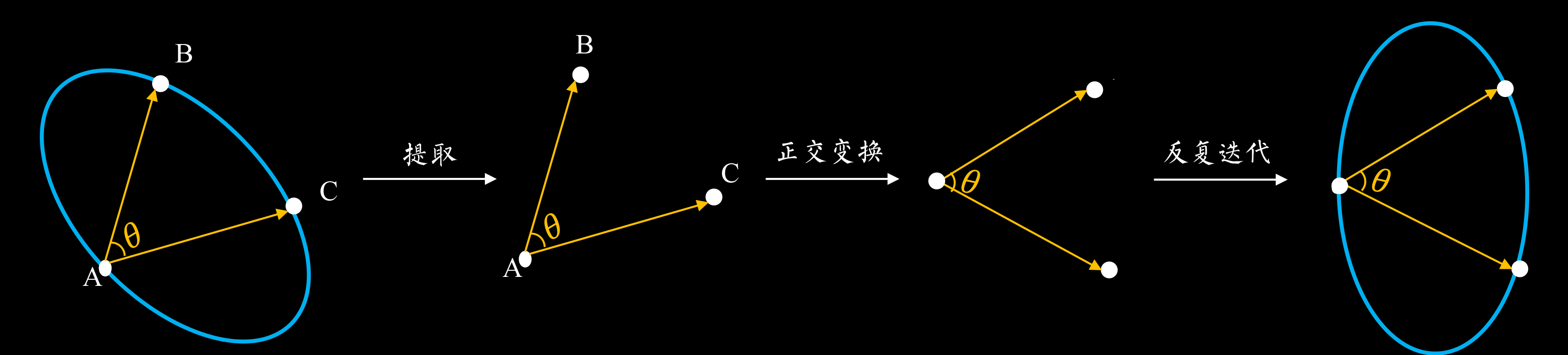 正交变换最强总结笔记，解决每一个考研线代人的理解难关