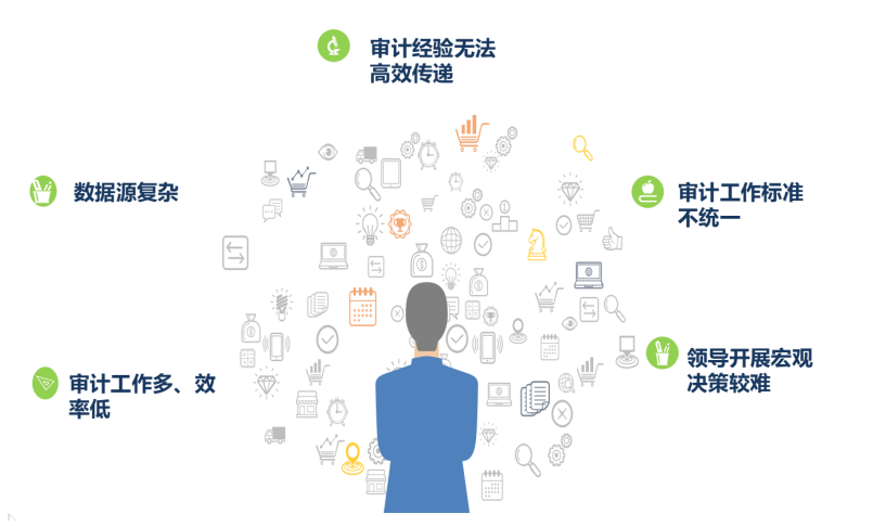 大数据助力审计提效增质