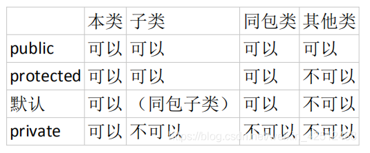 [外链图片转存失败,源站可能有防盗链机制,建议将图片保存下来直接上传(img-BcP3oil4-1624268011013)(en-resource://database/5484:1)]