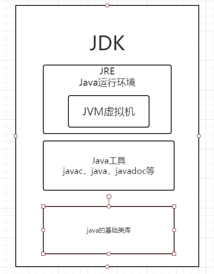 java入门认识jdk