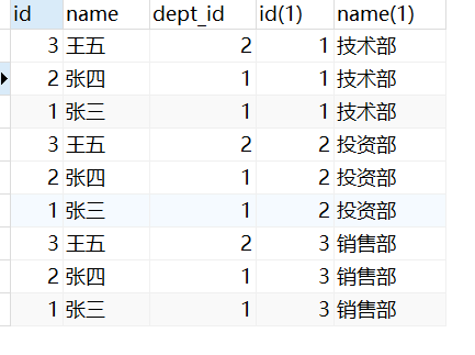 mysql 内连接、左连接、右连接和全连接