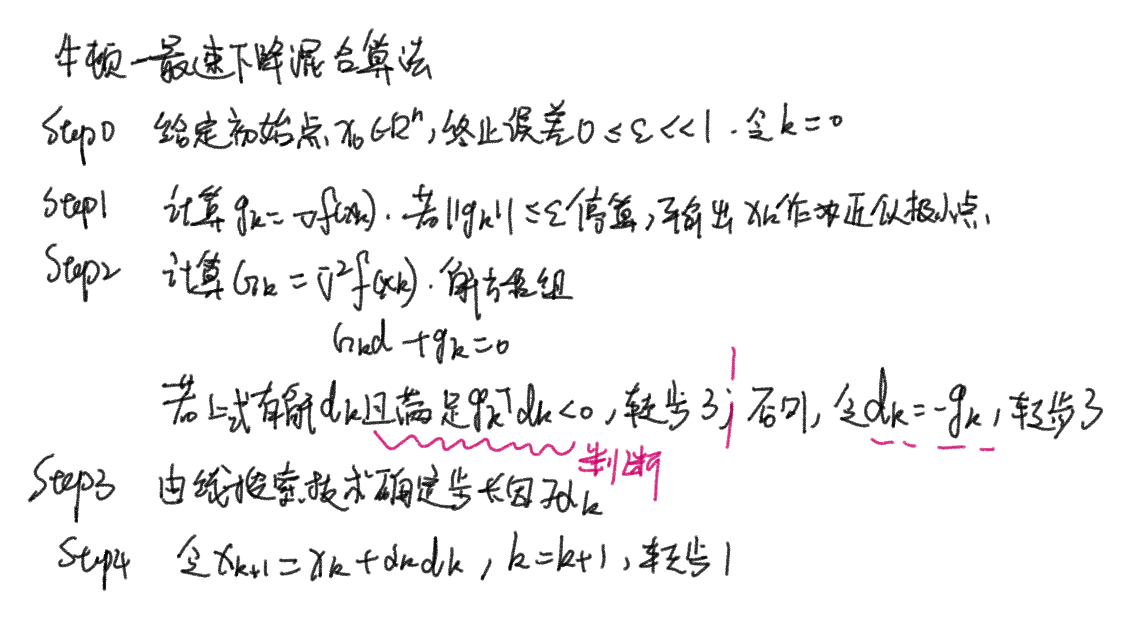 第三章 最速下降法和牛顿法
