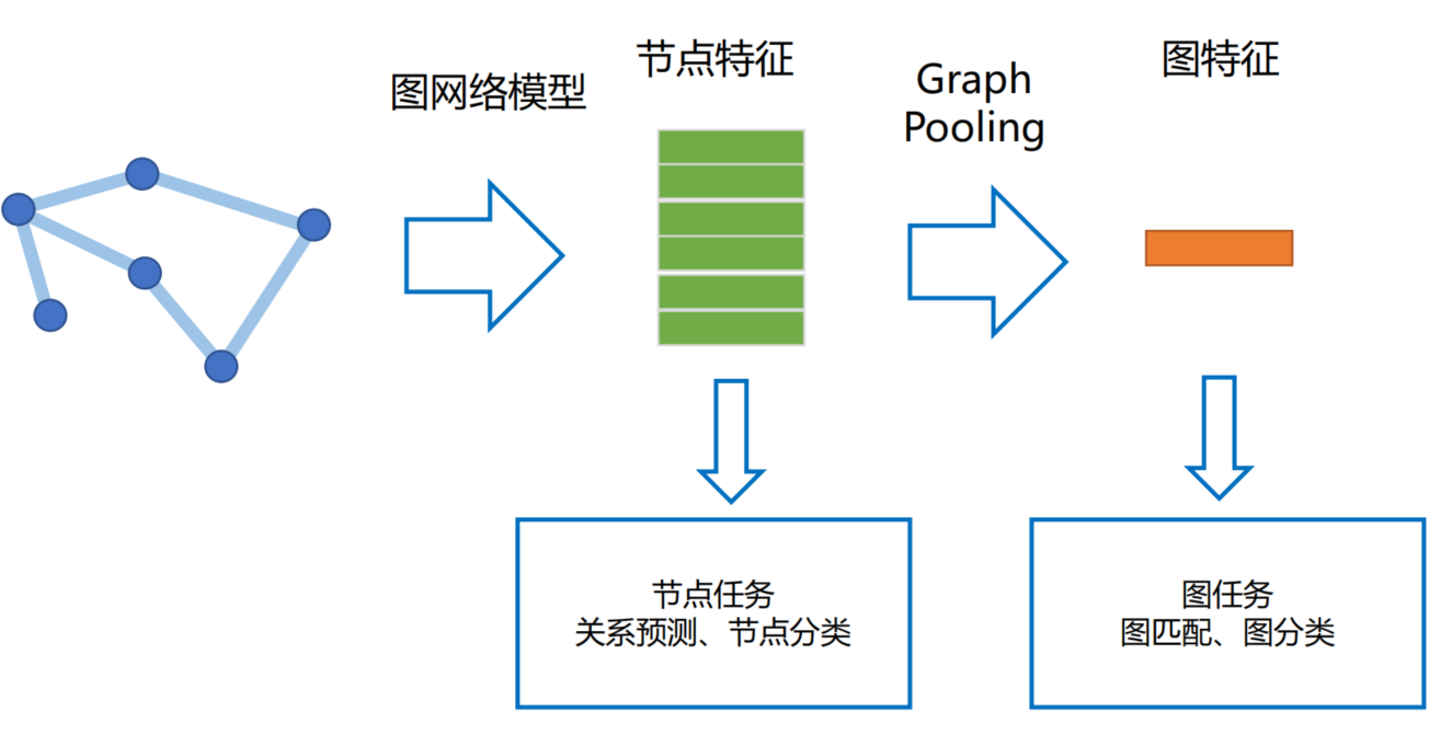 图神经网络_task03_cora数据-CSDN博客