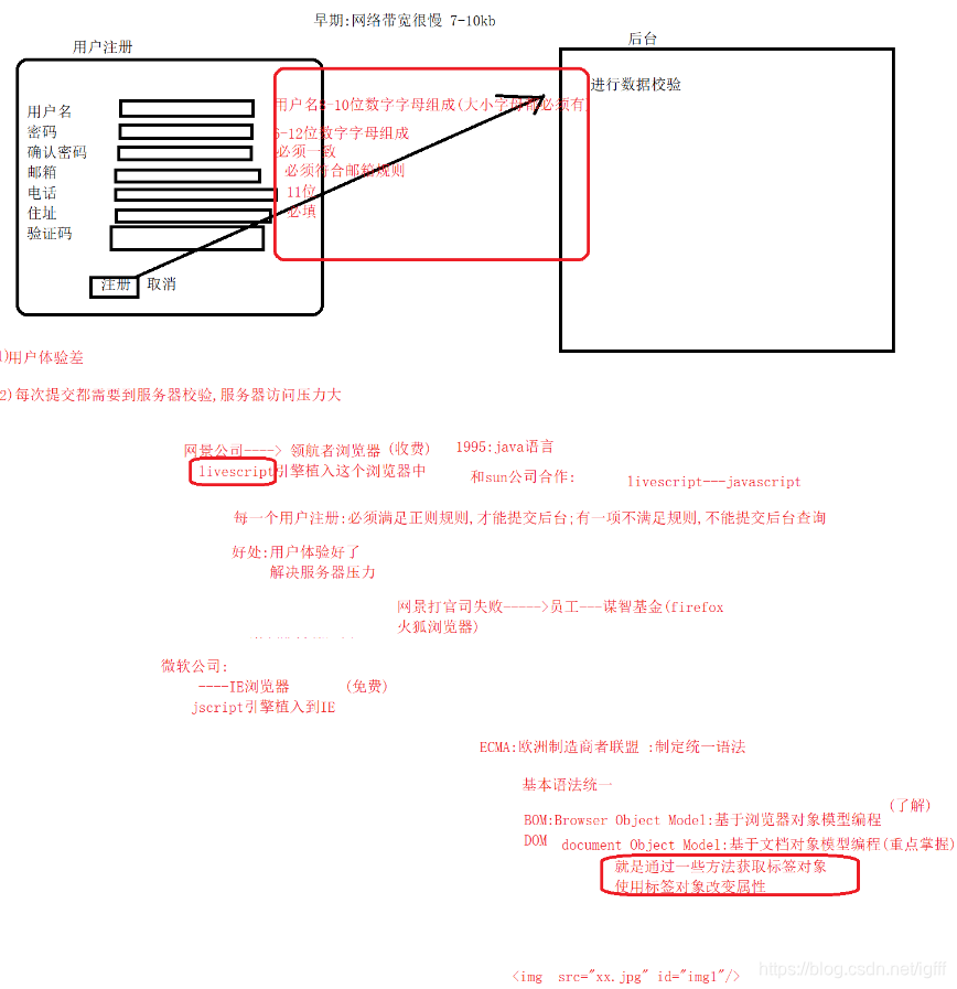 js的引入