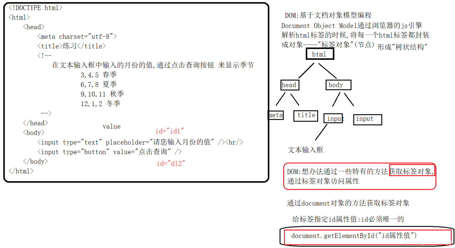 js的DOM引入