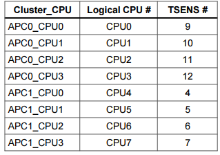 高通android设备themal读取cpu温度