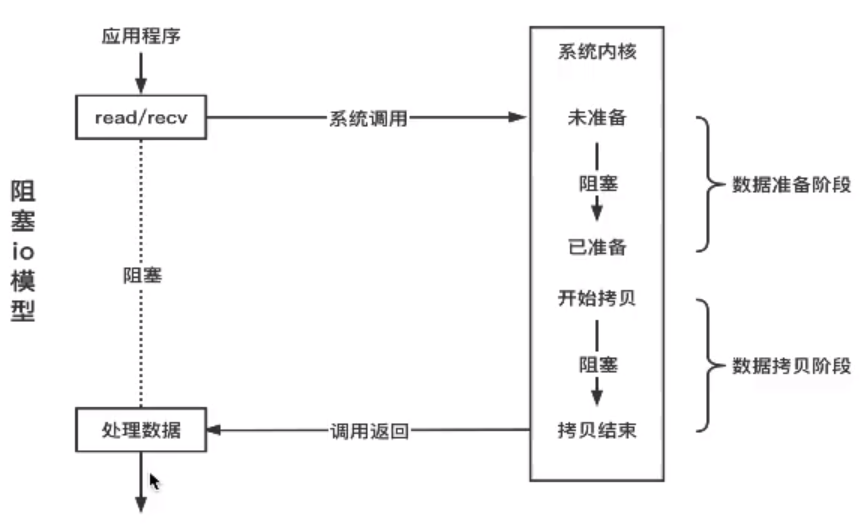 上侧分位数的应用 Csdn