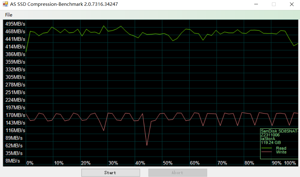 SSD性能测试工具-AS_SSD Benchmark