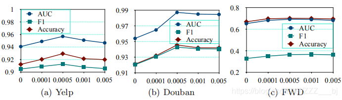 Social Influence Attentive Neural Network for Friend-Enhanced Recommendation