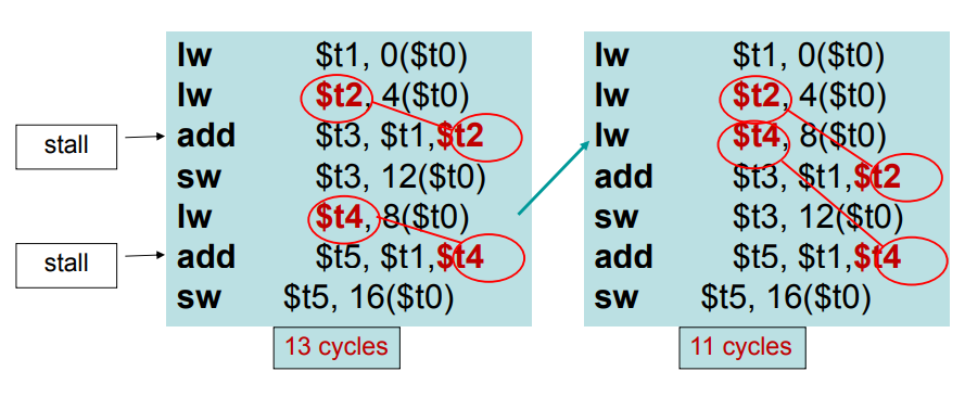 计算机组成与实践｜流水线_如果用icache和dcache来代替双端口存储器,请提出一种数据通路方案。-CSDN博客