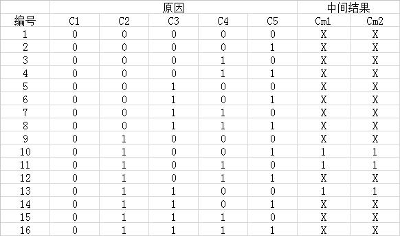 软件测试 _ 基础知识