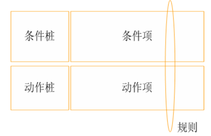 软件测试 _ 基础知识