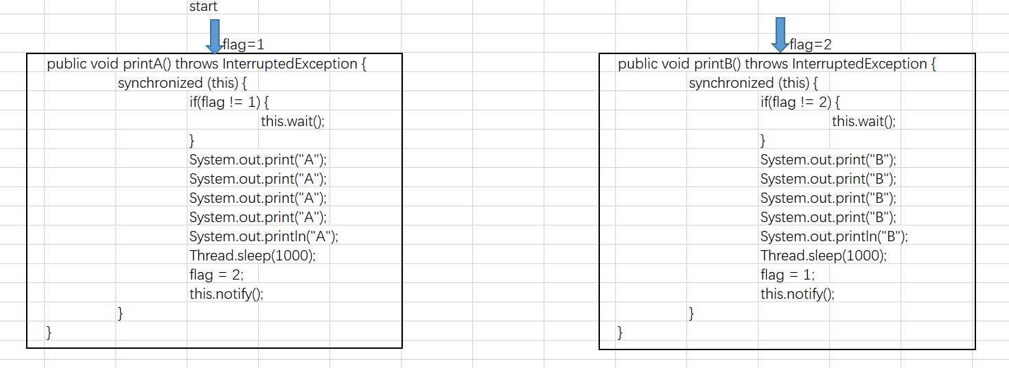 线程间协作通信_线程协作与通信的特征CSDN博客