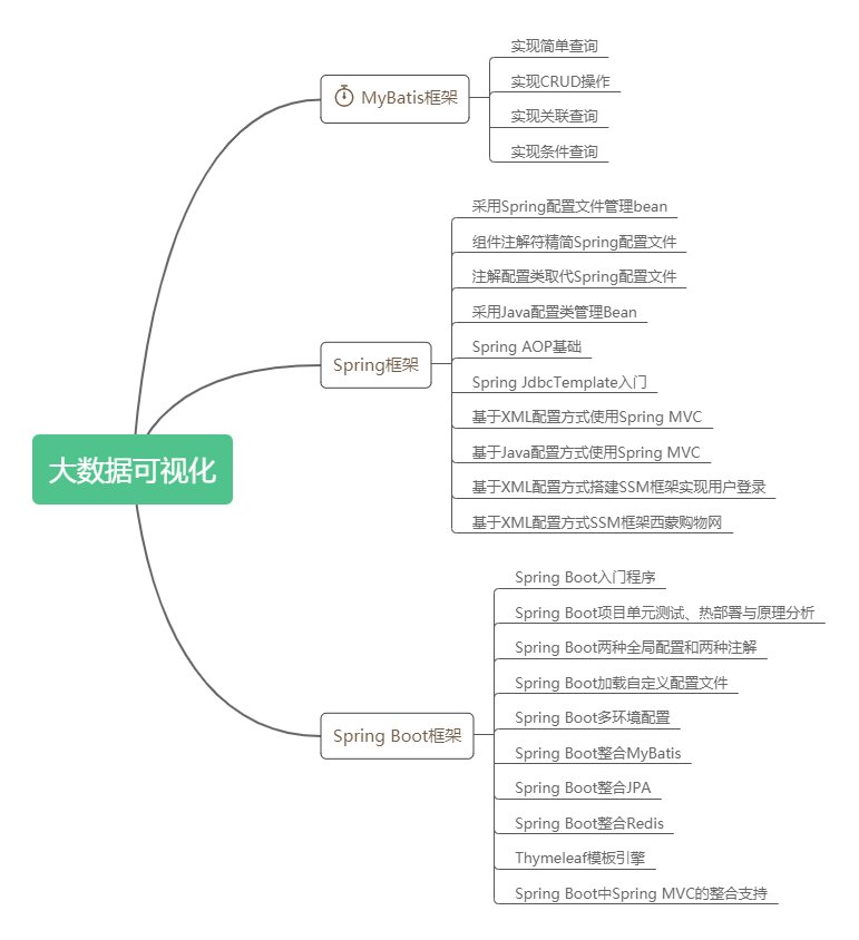 大数据可视化学期总结_数据可视化课程总结_nell_turbo