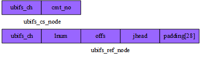 ubifs_cs_node和ubifs_ref_node