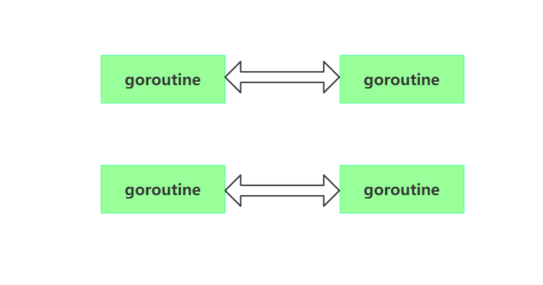 Go の同時プログラミングについて話しましょう (1)