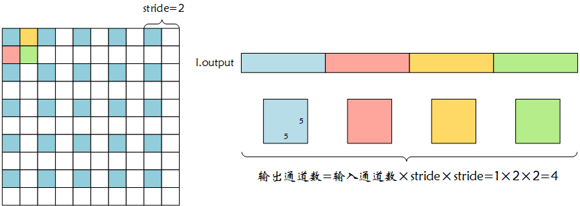 直通层输出示例1