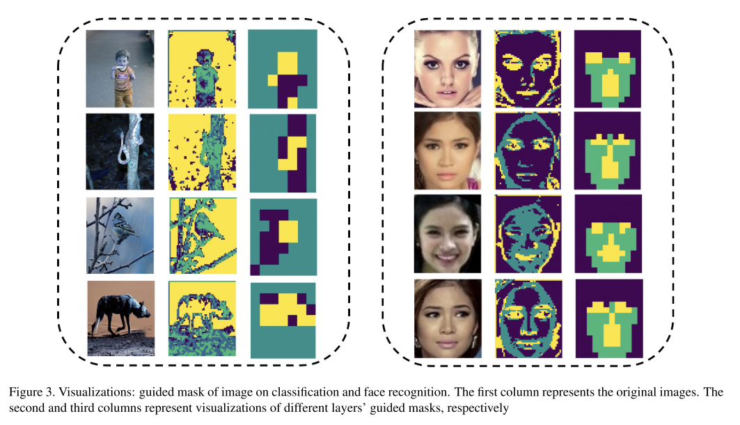 [2020-CVPR] Dynamic Region-Aware Convolution 论文简析