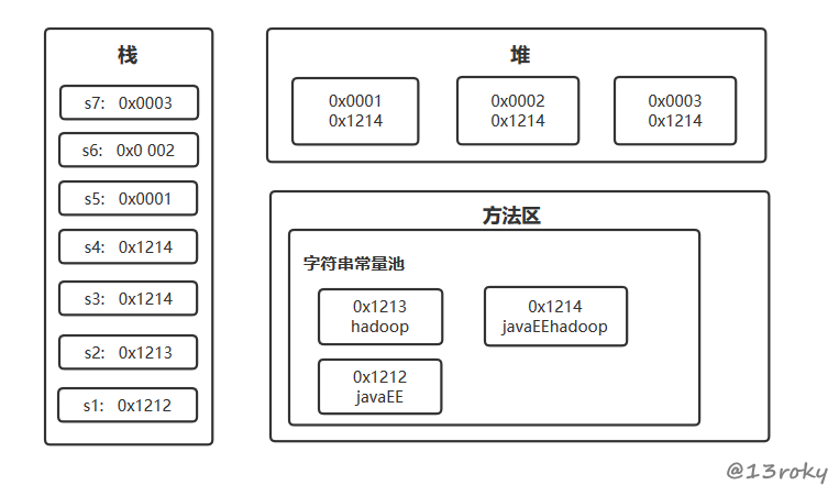 阿里最新面试必备项之Java的String类，持续更新中！