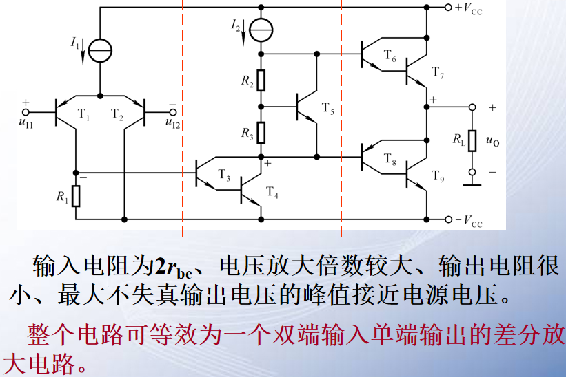 第三章多级放大电路