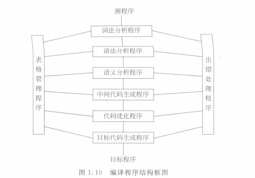 watermark,type_ZmFuZ3poZW5naGVpdGk,shadow_10,text_aHR0cHM6Ly9ibG9nLmNzZG4ubmV0L0FjZV9iYg,size_16,color_FFFFFF,t_70