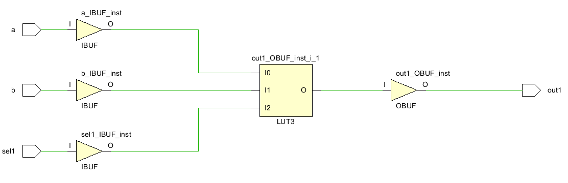 结果 基于vidado_study fpga的博客-csdn博客_二选一选择器verilog