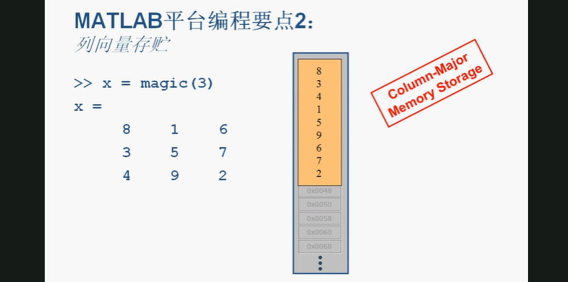 matlab去掉for循环方法-CSDN博客 image.