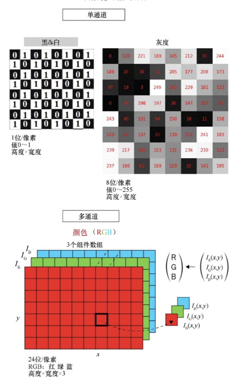 图像