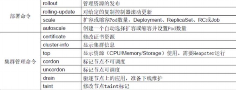 (04) K8S cluster command line tool kubectl - Programmer Sought