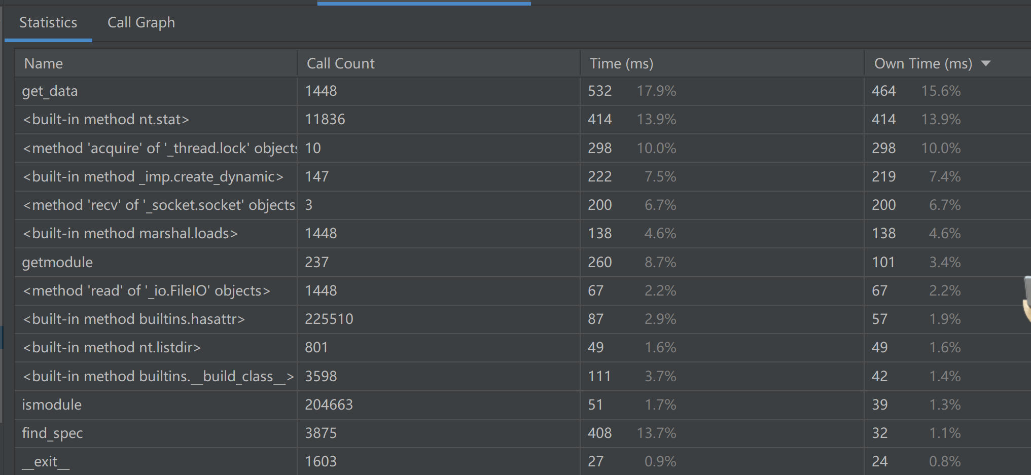 Pycharm图形化性能测试工具Profile_pycharm profileCSDN博客