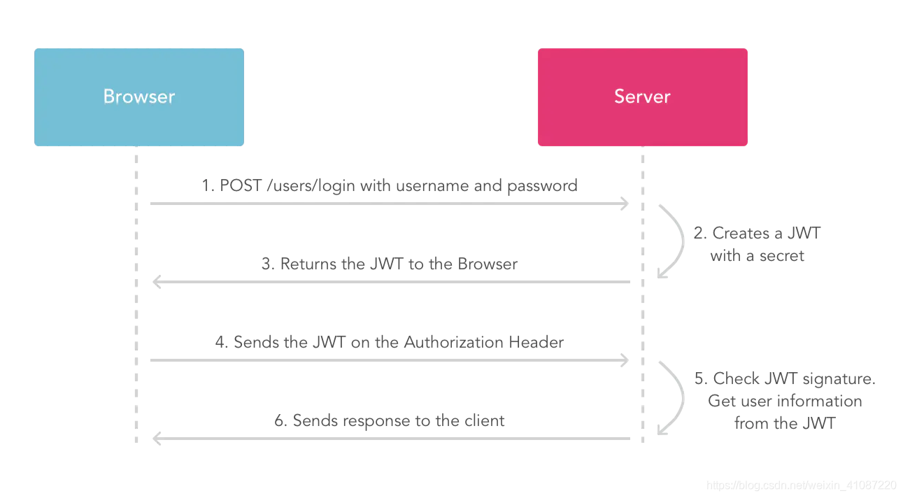 jwt-diagram