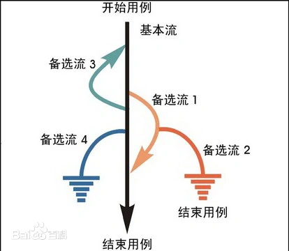 软件测试 _ 基础知识