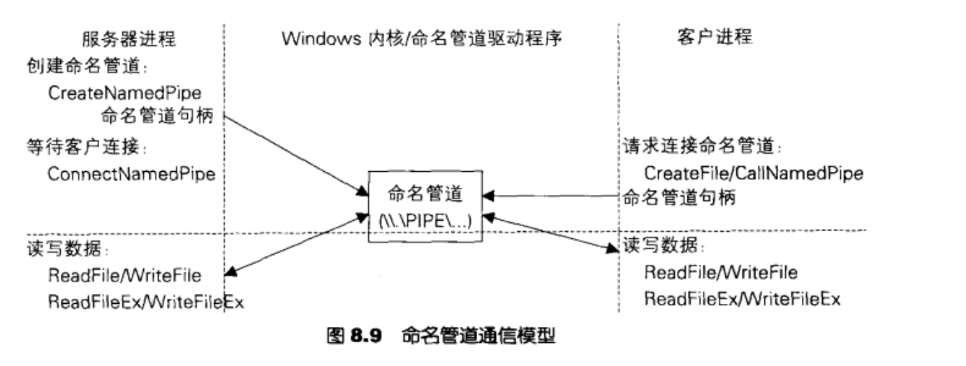 命名管道._管道编号由什么组成「建议收藏」