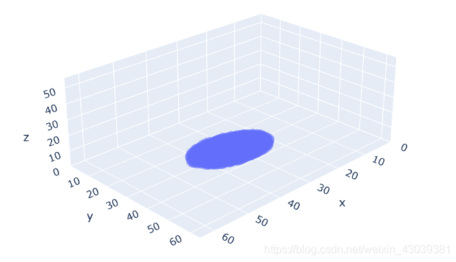 Plotly更改画布空间比例 更改坐标轴为等比例 Lxc 1079的博客 Csdn博客 Plotly画布大小 Plotly更改画布空间比例 更改坐标轴为等比例 Lxc 1079的博客 Csdn博客 Plotly画布大小
