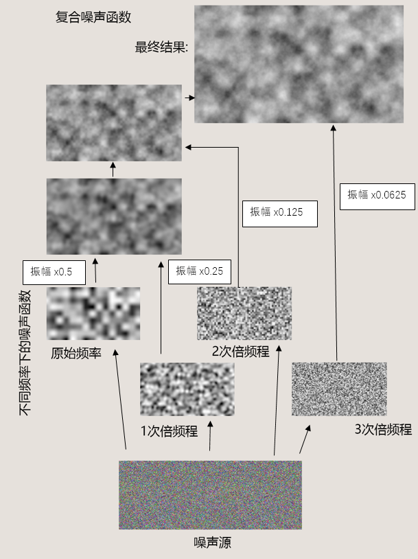 100多行代码实现纯算法云海效果