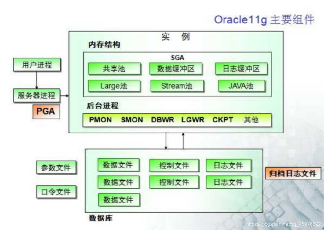 [外链图片转存失败,源站可能有防盗链机制,建议将图片保存下来直接上传(img-iTBV7tBJ-1624341680183)(C:\Users\Windows\AppData\Roaming\Typora\typora-user-images\image-20210622105313926.png)]