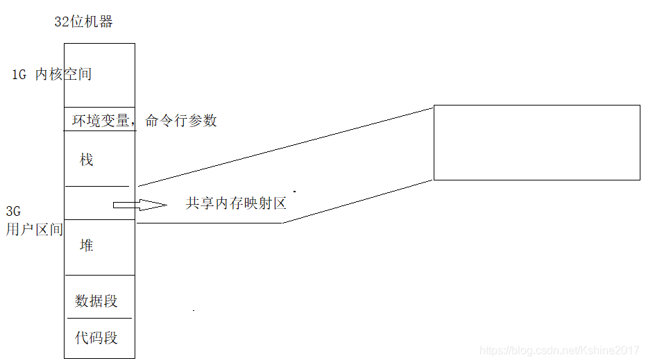 #Linux中的GCC编程# 进程间通信